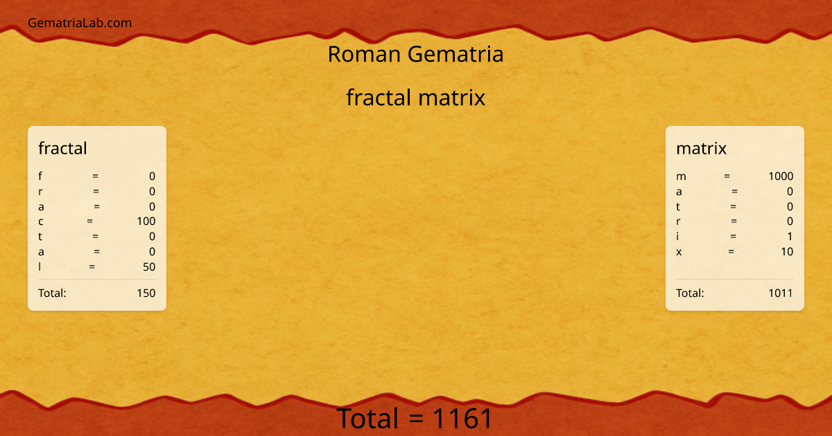 fractal matrix in roman Gematria